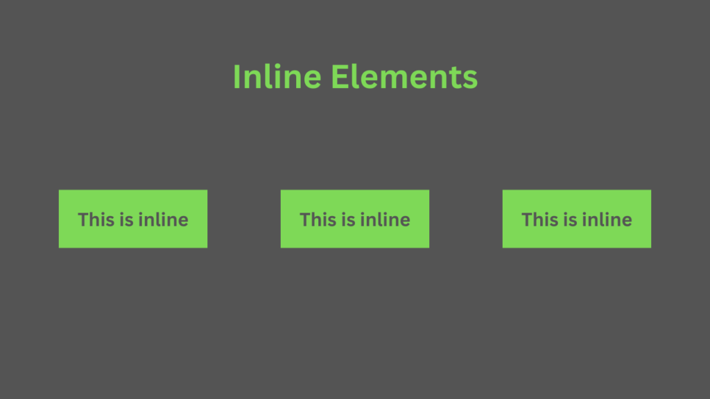 coding with Kaushal Inline element in html