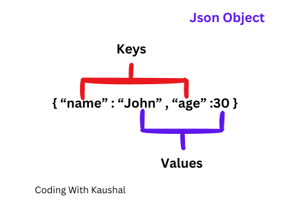 Json Object in JavaScript
