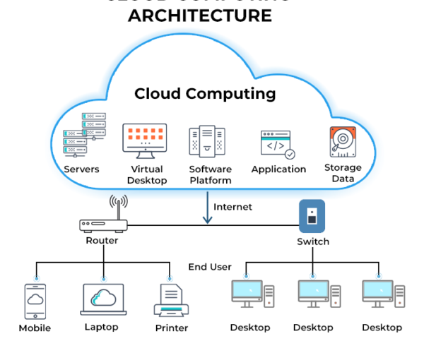 what is cloud computing- tutorial for beginners