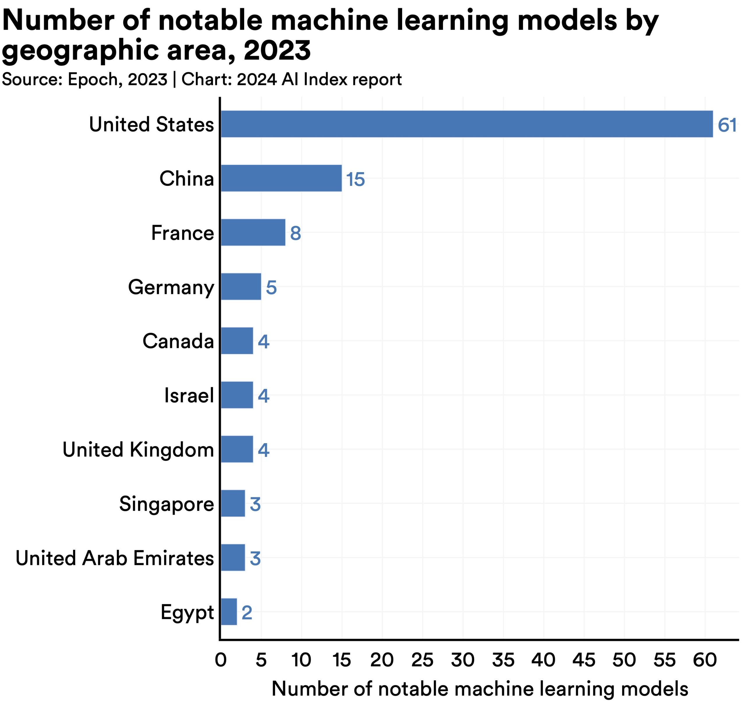 AI-indexing-2023